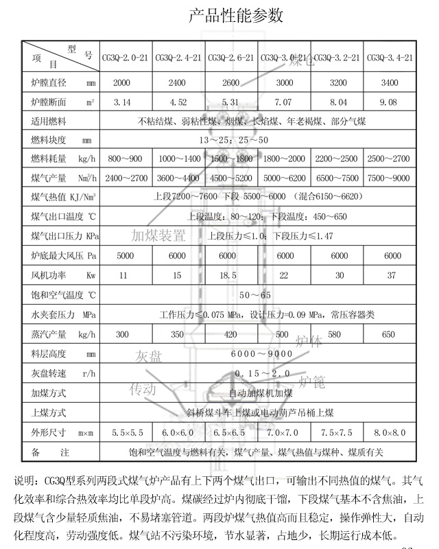 兩段式煤氣發(fā)生爐產(chǎn)品性能參數